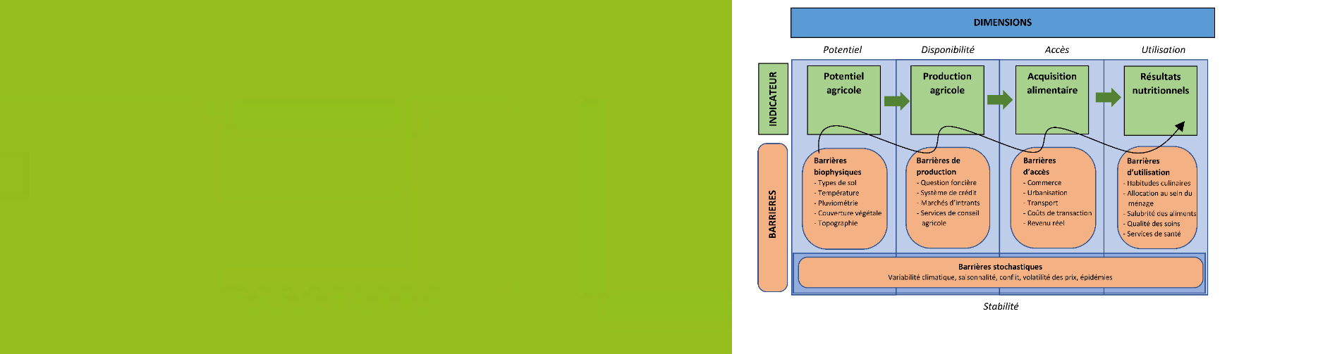 Typologies spatiales intégrées pour identifier l’insécurité alimentaire et les goulots d’étranglement de la pauvreté: Cas du Burkina Faso